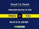 PNXI vs YXI Player Battle, Head to Head Team Stats, Team Record 2025