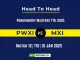 PWXI vs MXI Player Battle, Head to Head Team Stats, Team Record 2025