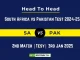 SA vs PAK Player Battle, Head to Head Team Stats, Team Record – South Africa vs Pakistan Test 2024-25