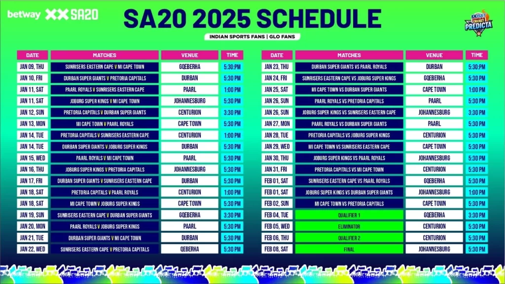 SA20 2025 Full Schedule: 