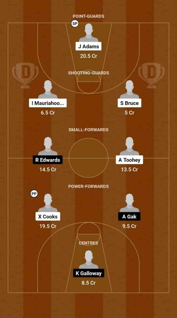 SK vs CTP Dream11 Prediction Lineup, Roster & Stats [Australian NBL 2025]