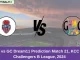 TGS vs GC Dream11 Prediction Match 21, KCC T20 Challengers B League, 2024