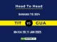 TIT vs GUA Player Battle, Head to Head Team Stats, Team Record 2025