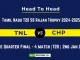 TNL vs CHP Player Battle, Head to Head Team Stats, Team Record