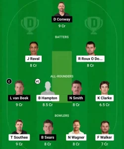 ND vs WF Dream11 Prediction Today: 5th Match Pitch Report, Playing11 and Stats | Dream11 Super Smash T20 2024-25