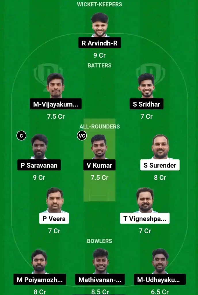 NGM vs THR Dream11 Prediction Today: Pre Quarter Final - 2 Pitch Report, Playing11 and Stats | Tamil Nadu T20 S.S.Rajan Trophy 2024