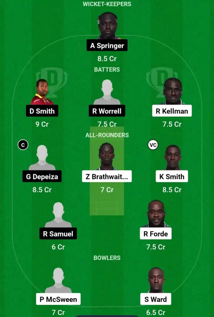 WAR vs VOY Dream11 Prediction Today: Match 14 Pitch Report, Playing11 and Stats | West Indies Barbados T10 2024