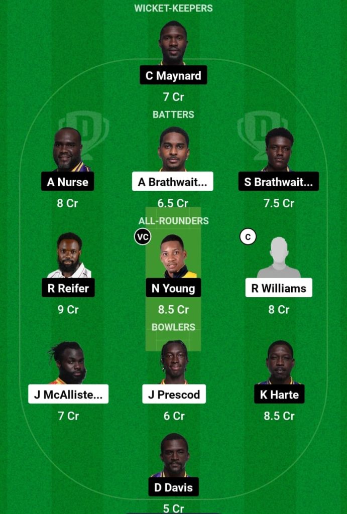 GUA vs TIT Dream11 Prediction Today: Match 15 Pitch Report, Playing11 and Stats | West Indies Barbados T10 2024