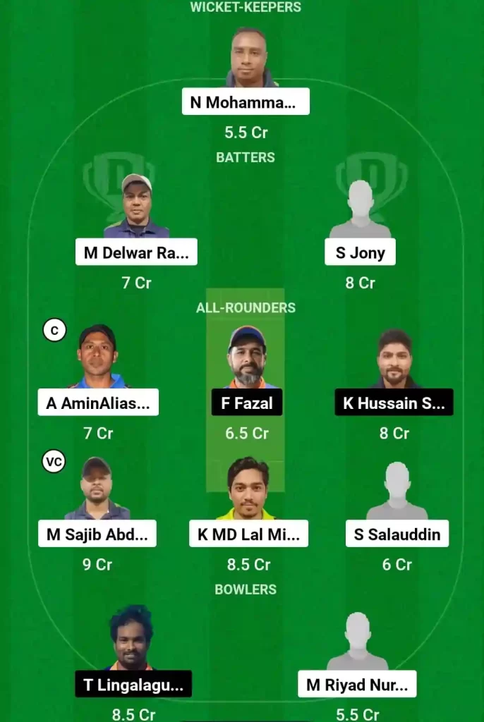 OSM vs KUCC Dream11 Prediction Today: Match 10 Pitch Report, Playing11 and Stats | KCC T20 Challengers B League 2024