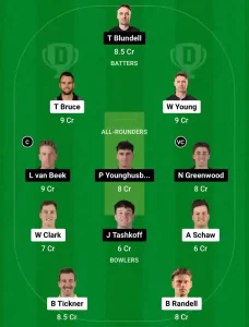 CS vs WF Dream11 Prediction Today: 7th Match Pitch Report, Playing11 and Stats | Dream11 Super Smash T20 2024-25