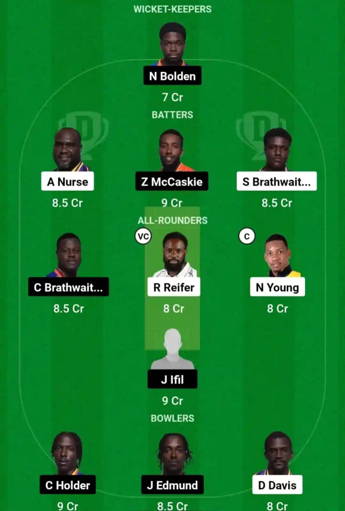 TIT vs PEL Dream11 Prediction Today: Match 18 Pitch Report, Playing11 and Stats | Barbados T10 2024