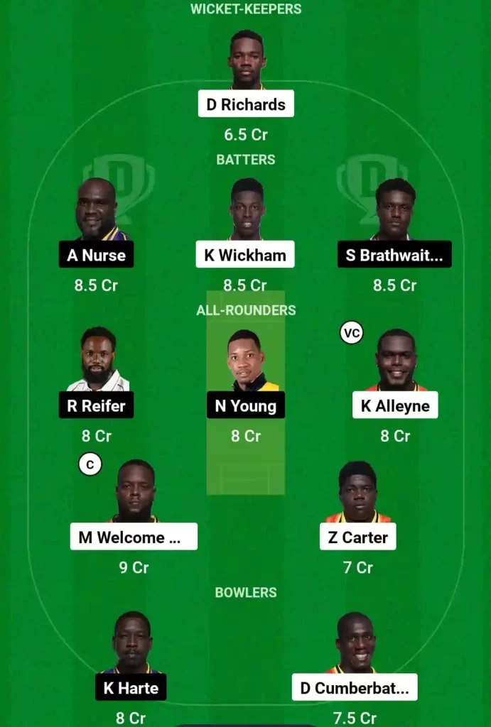 SET vs TIT Dream11 Prediction Today: Match 19 Pitch Report, Playing11 and Stats | West Indies Barbados T10 2024