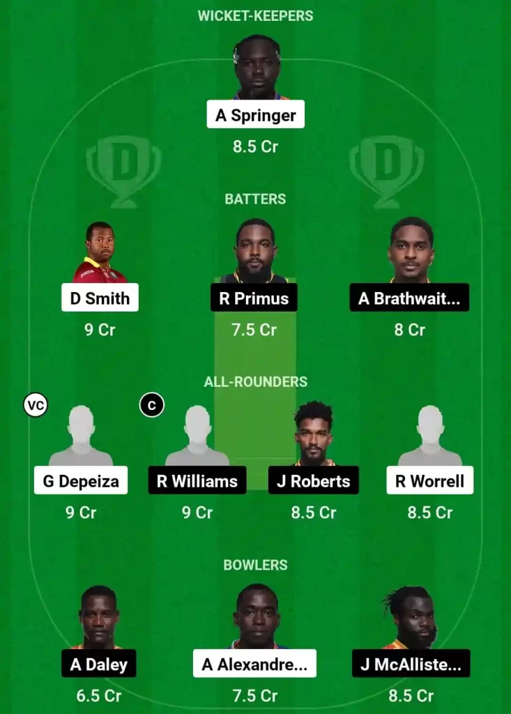 VOY vs GUA Dream11 Prediction Today: Match 20 Pitch Report, Playing11 and Stats | West Indies Barbados T10 2024-25