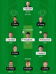 WF vs CS Dream11 Prediction Today: 10th Match Pitch Report, Playing11 and Stats | Dream11 Super Smash T20 2024-25