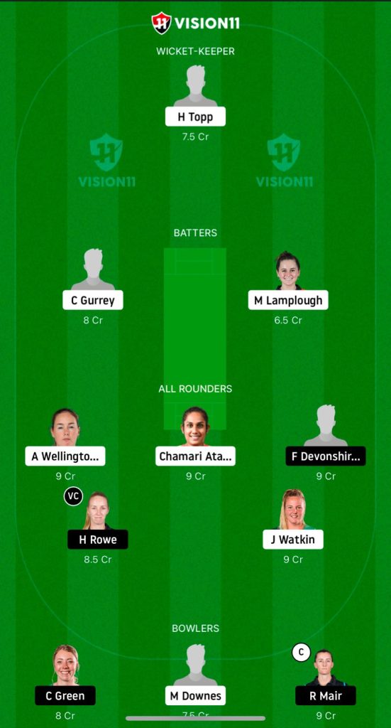 CH-W vs NB-W Dream11 prediction