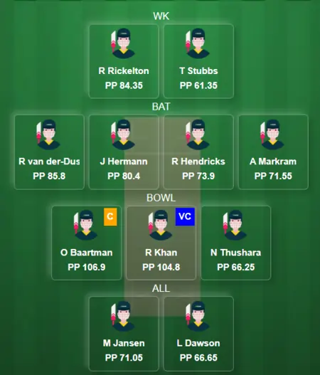 SEC vs MICT Dream11 Prediction Today: 1st Match | SAt20