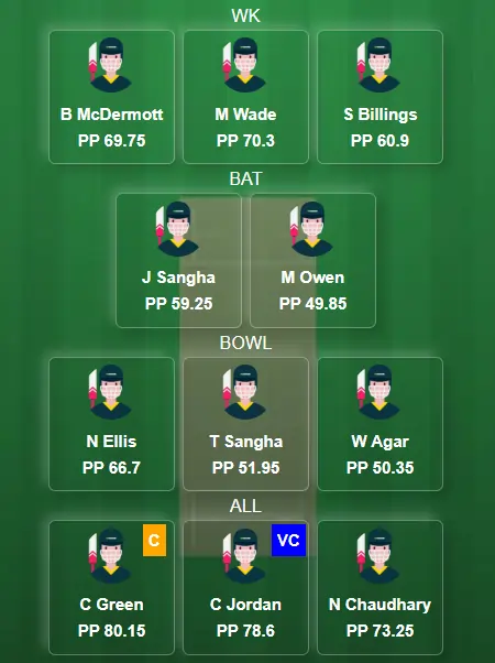 HUR vs THU Match 29 Dream11 Team Prediction Today Match