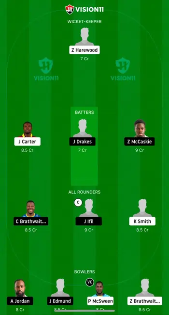 PEL vs WAR Match 21 Dream11 Team Prediction Today Match