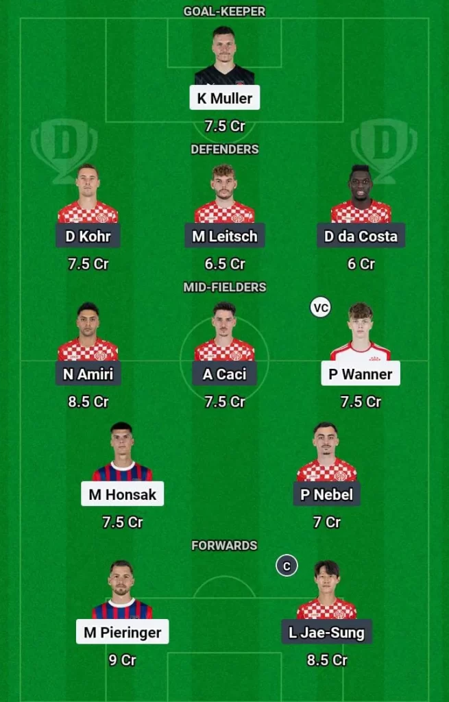 FCH vs MAZ Dream11 Prediction Today Football Match