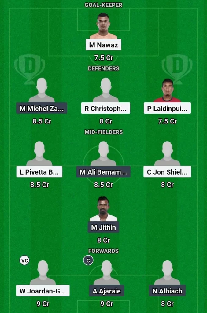 CHN vs NOE Dream11 Prediction Today Football Match