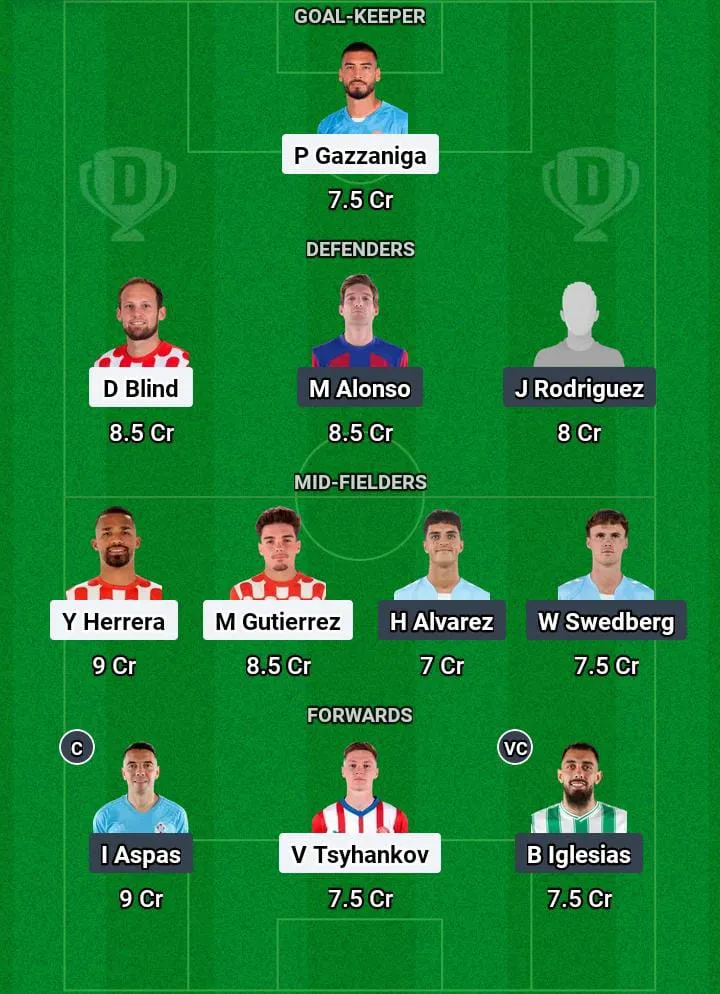 GIR vs CEV Dream11 Prediction Today Football Match