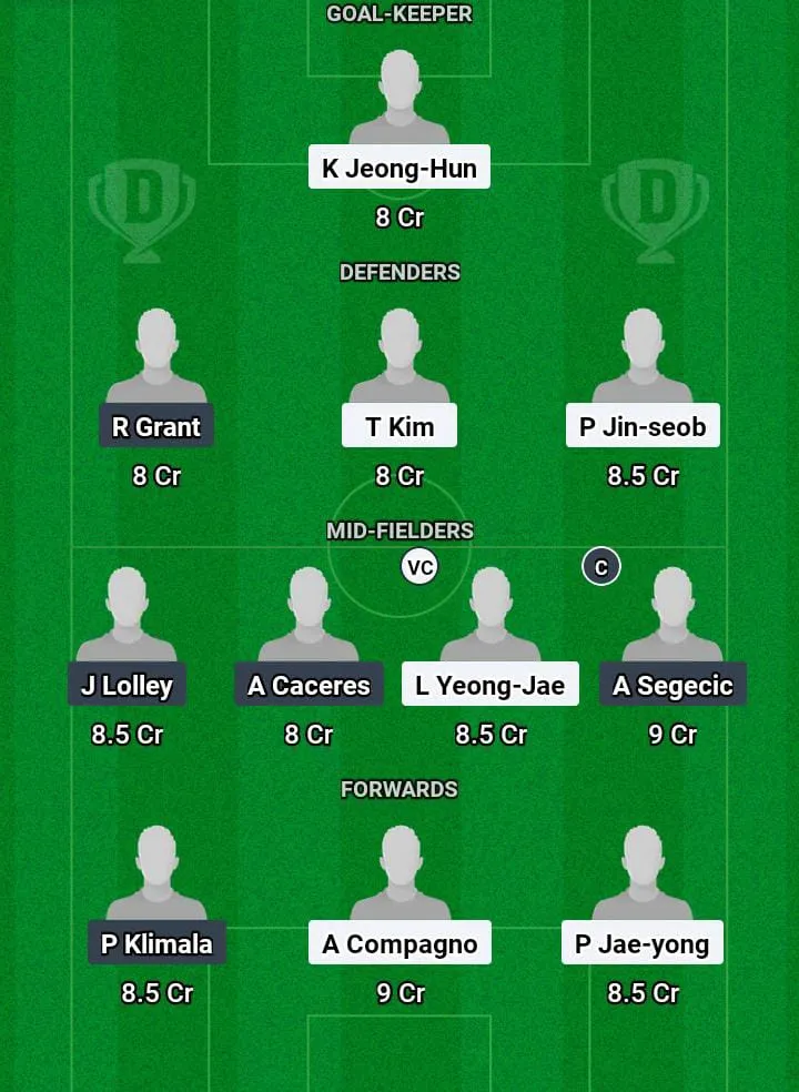 JNB vs SYD Dream11 Prediction Today Football Match