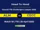 ALM vs CECC Player Battle, Head to Head Kuwait T10 Challengers League 2025