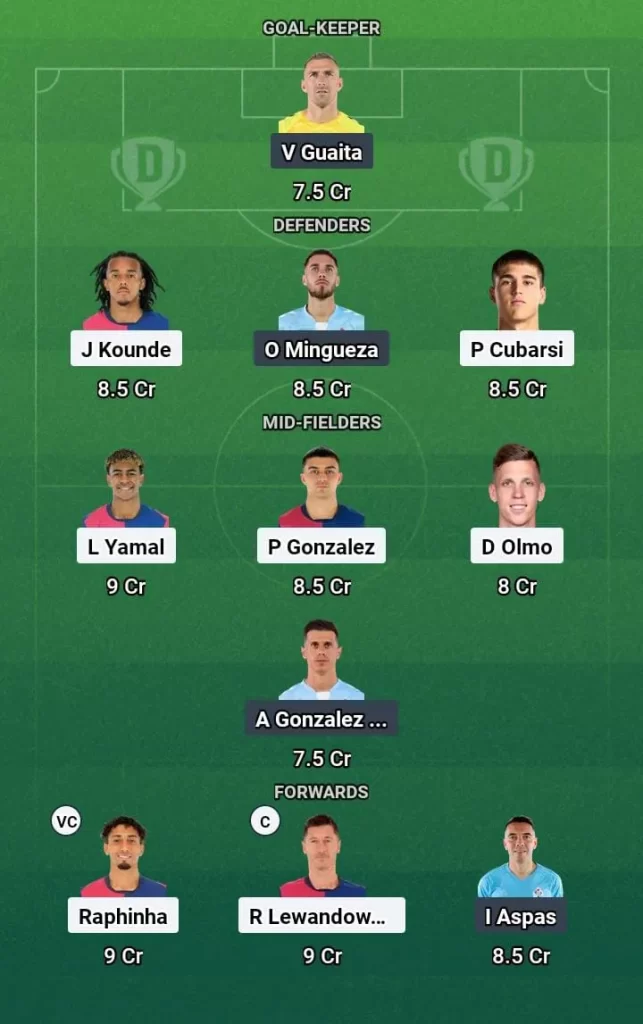 BAR vs CEV Dream11 Prediction Today Football Match