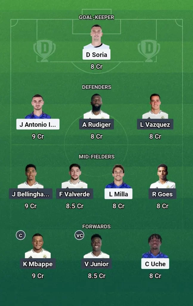 GEF vs RM Dream11 Prediction Today Football Match