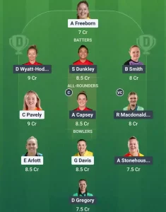 WAR-W vs SUR-W Dream11 Prediction Today: Pitch Report, Player Stats, & Fantasy Tips English Women's One Day Cup 2025 - Match 40