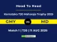 GMY vs MD Player Battle, Head to Head Karnataka T20 Maharaja Trophy 2025