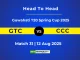 GTC vs CCC Player Battle & Head to Head Team Stats - Guwahati T20 Spring Cup 2025