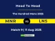 MNR vs LNS Player Battle, Head to Head The Hundred Mens 2025