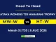 MW-W VS HT-W Player Battle, Head to Head KARNATAKA WOMENS T20 MAHARANI TROPHY 2025