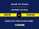 NPB VS PMW Player Battle, Head to Head NAMIBIA T20 2025