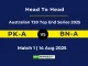 PK-A vs BN-A Player Battle & Head to Head Team Stats - Australian T20 Top End Series 2025